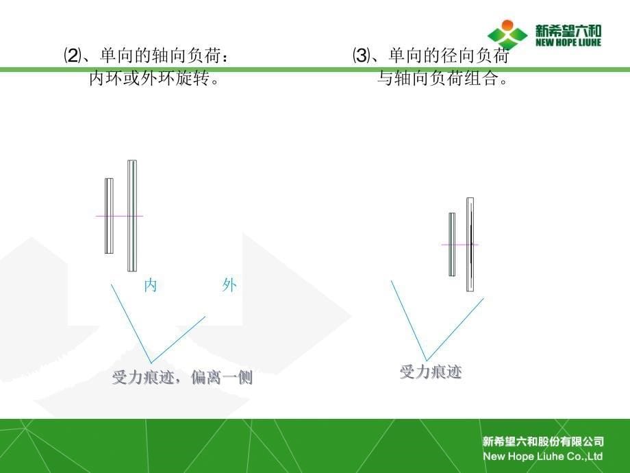 轴承损坏形式及原因分析PPT_第5页