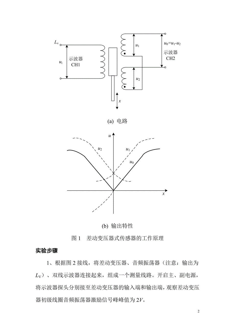 测试技术实验(综合)_第2页