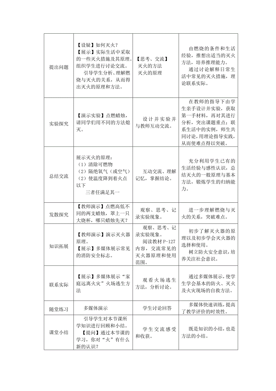 《燃烧和灭火》教学案例_第4页