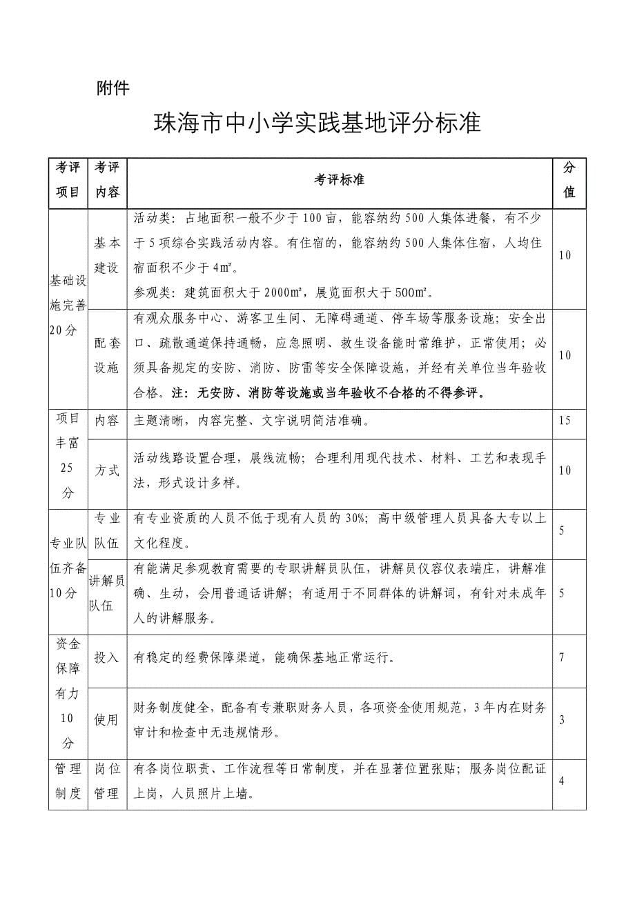 珠海中小学实践基地评审使用管理办法_第5页