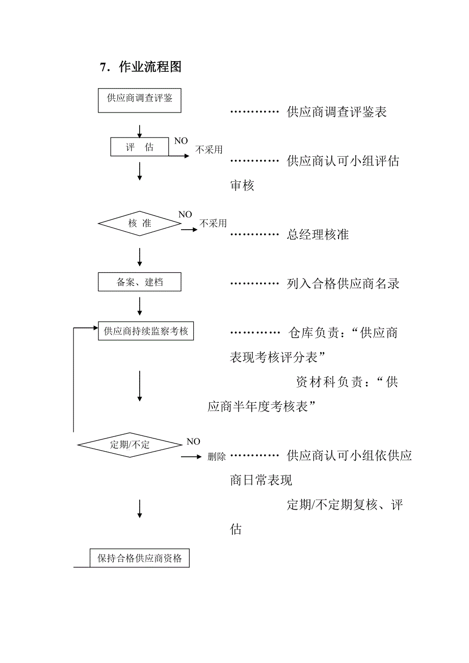 某公司供应商管理办法_第3页