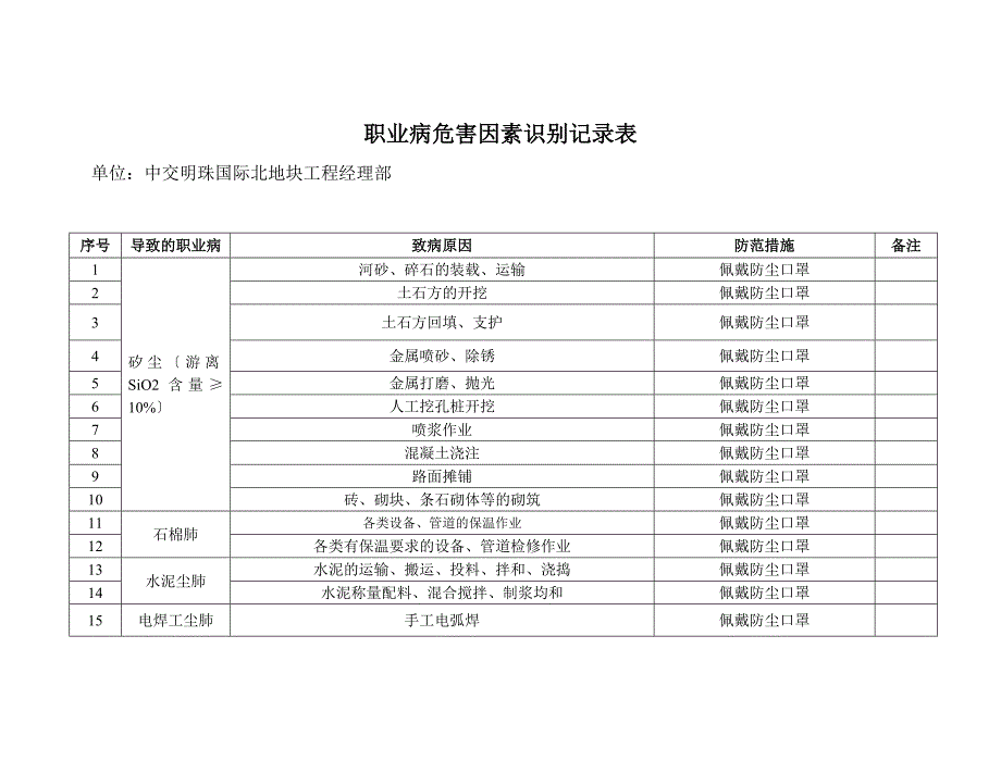 职业病危害因素辨识表_第1页