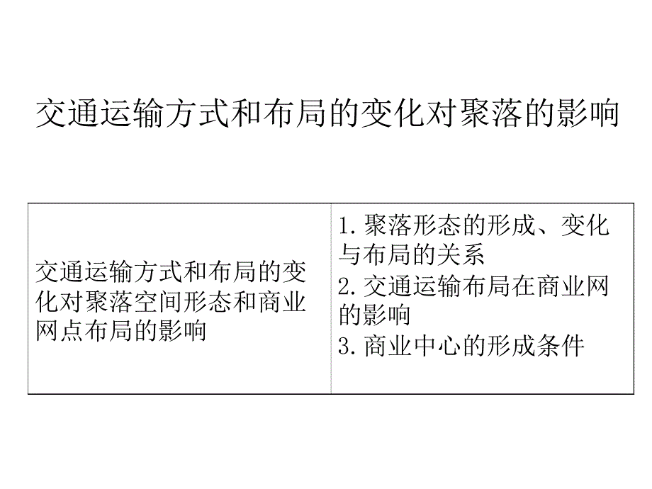 交通运输方式和布局的变化对聚落的影响课件_第1页