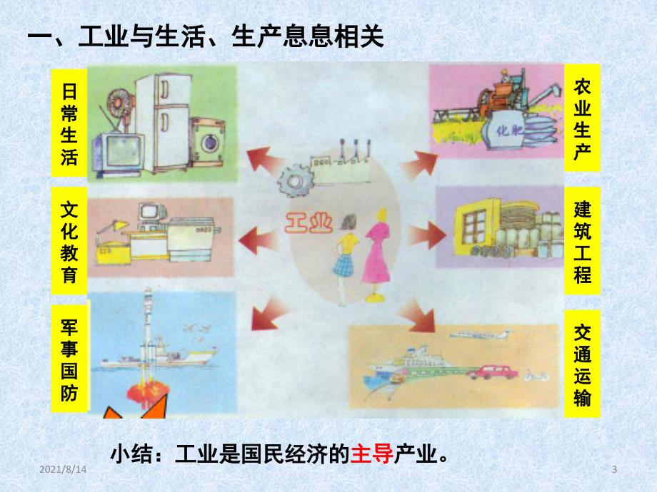 2.1-持续增长的工业_第3页