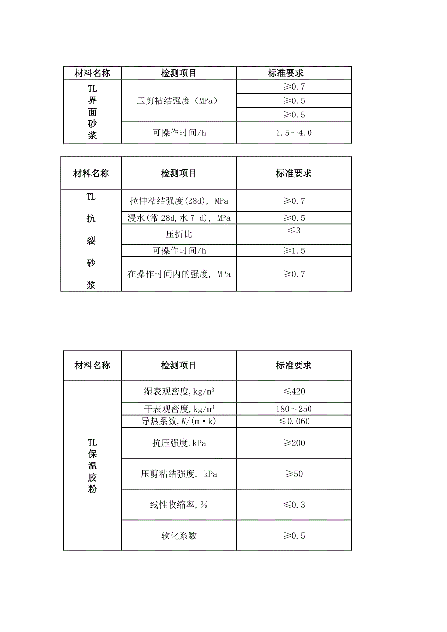 行业资料胶粉聚苯颗粒外墙外保温(涂料面层)_第4页