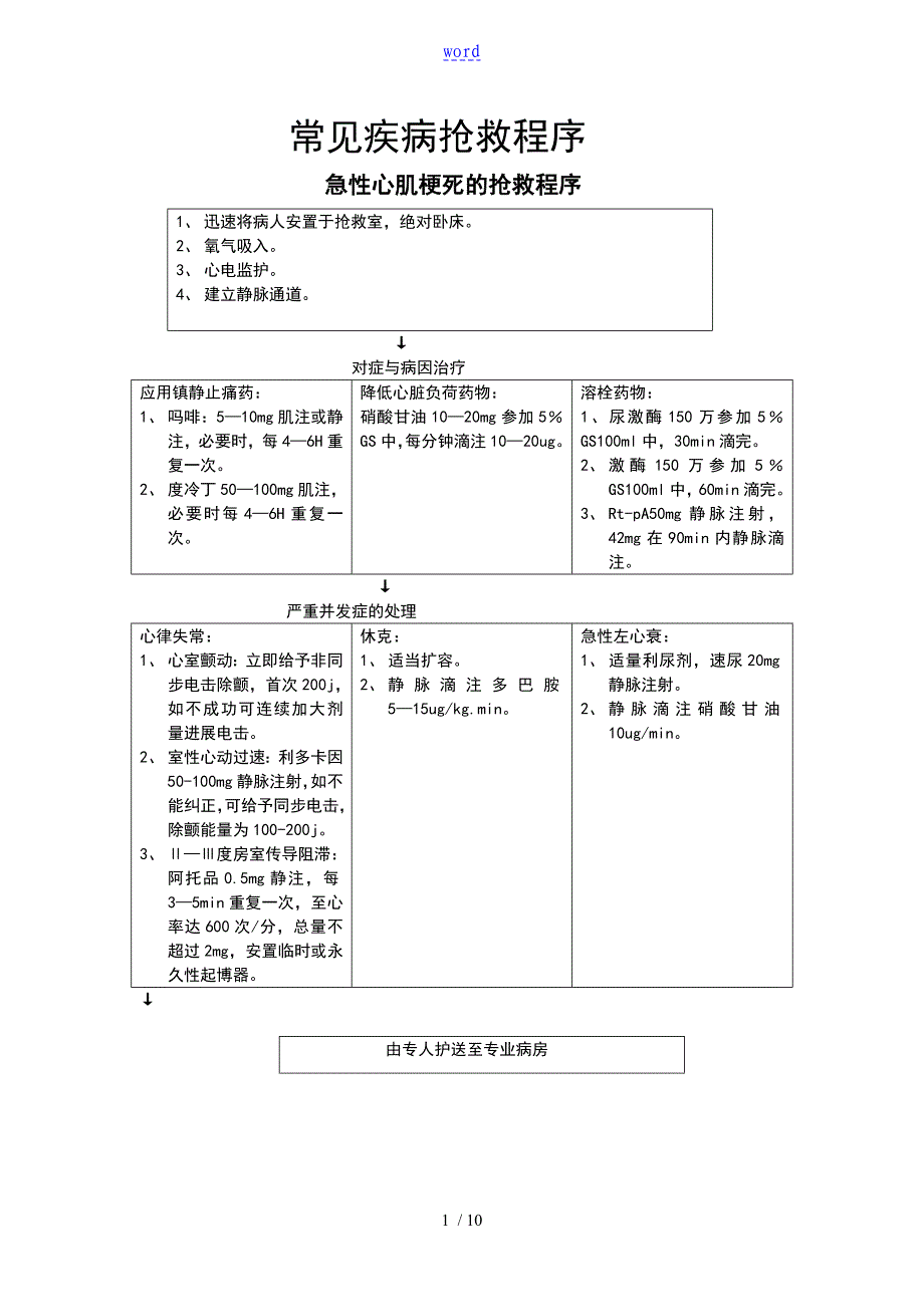 常见疾病抢救程序_第1页