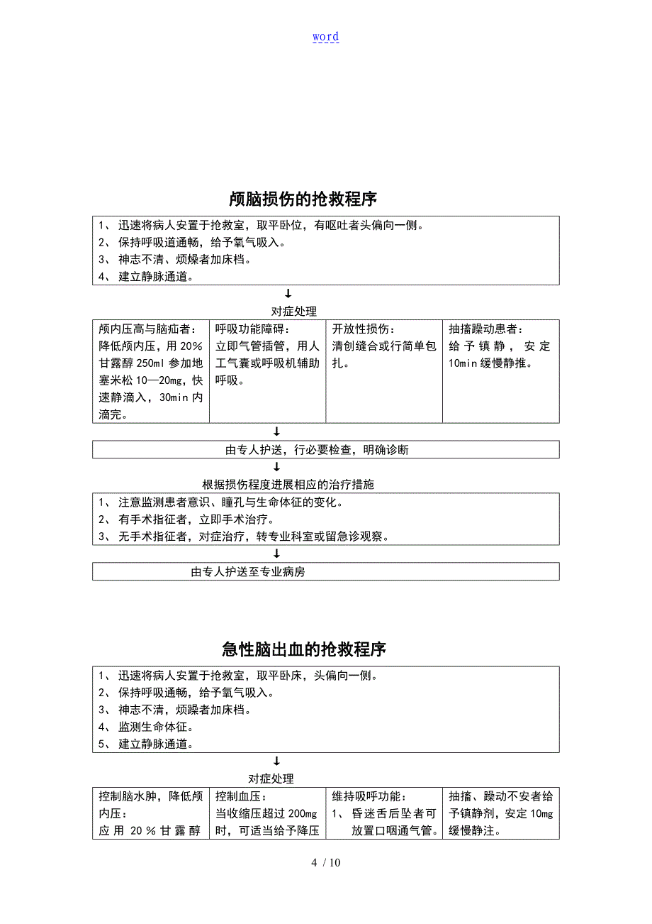 常见疾病抢救程序_第4页