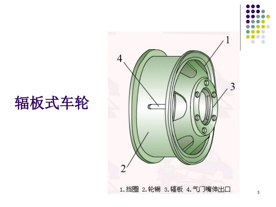 汽车行驶转向与制动系统-车轮与轮胎资料演示教学_第3页