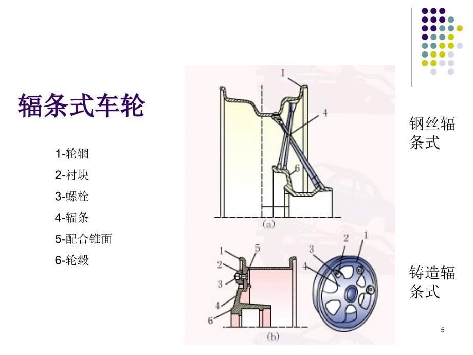 汽车行驶转向与制动系统-车轮与轮胎资料演示教学_第5页