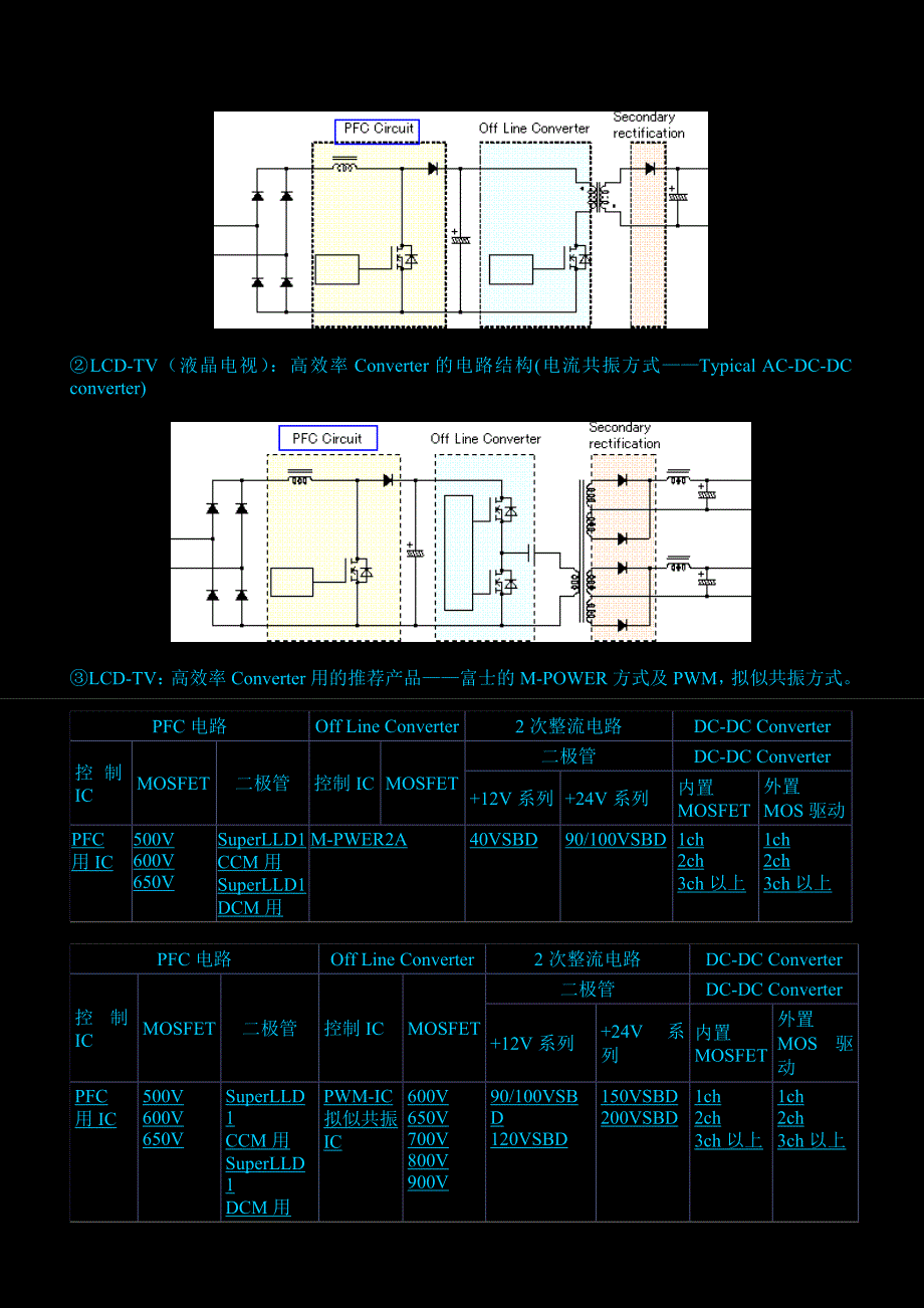 快速软恢复二极管(LLD)在PFC电路中的应用.doc_第4页