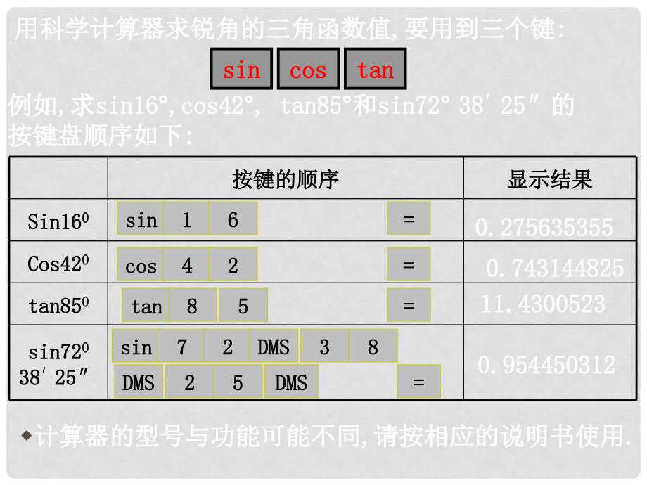 九年级数学下册：1.3三角函数的有关计算（第1课时）课件（北师大版）_第4页