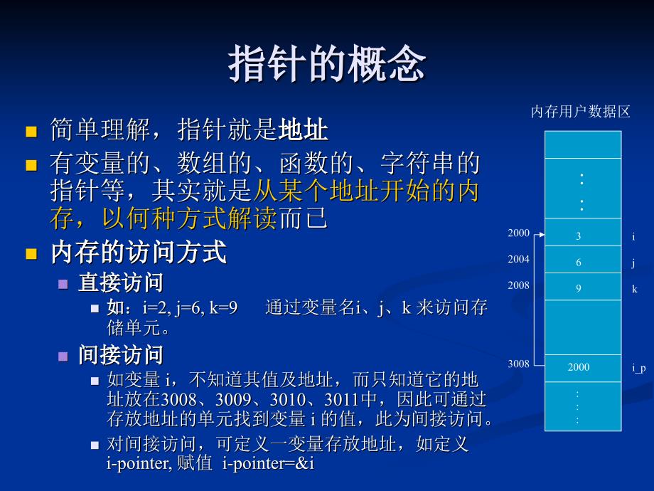 C语言程序设计指针_第4页