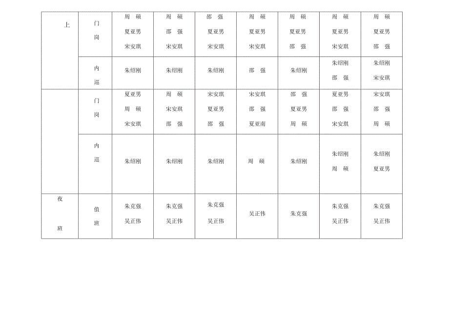 保安部排班表_第5页