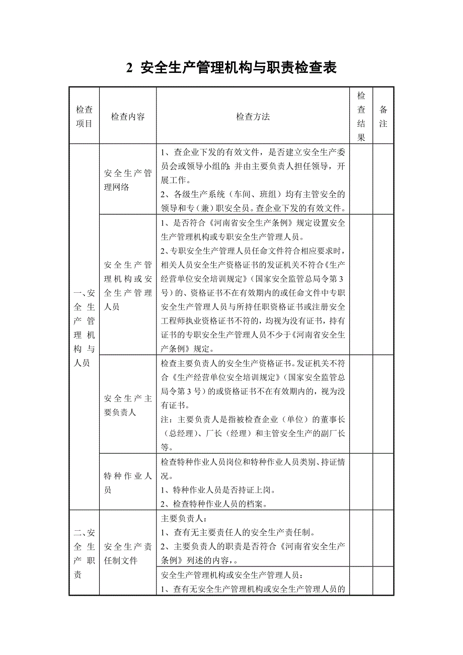 发电厂安全检查表_第2页