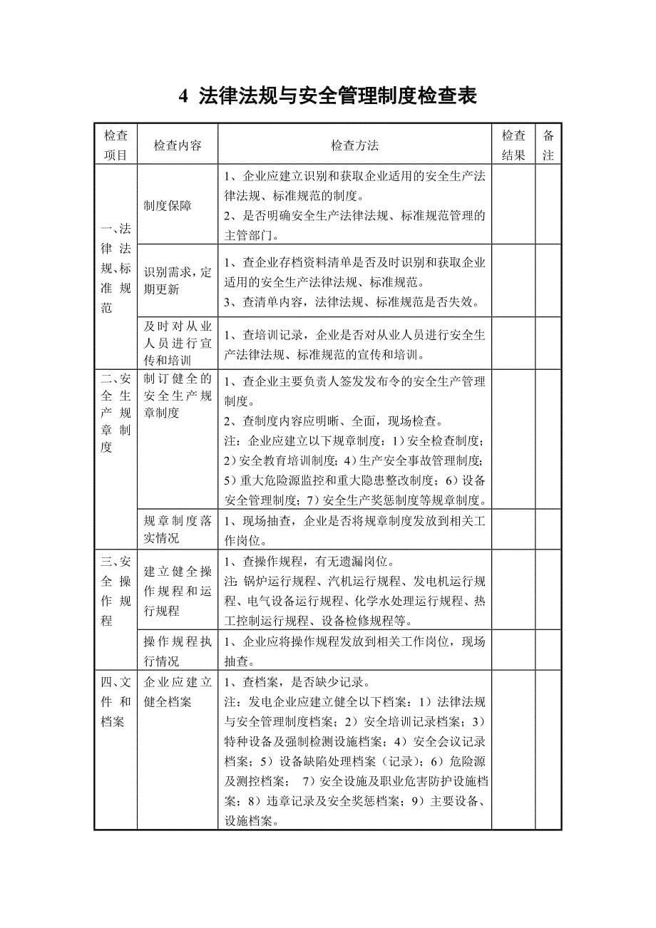 发电厂安全检查表_第5页