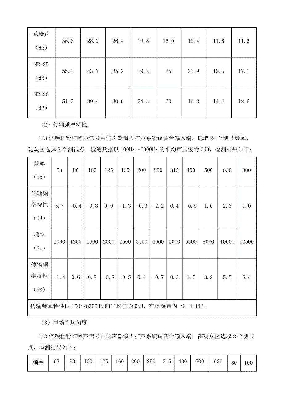 厅堂扩声特性测量的概念与实例_第4页