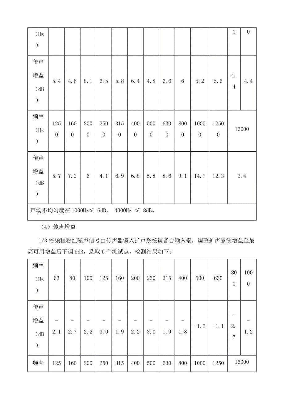 厅堂扩声特性测量的概念与实例_第5页