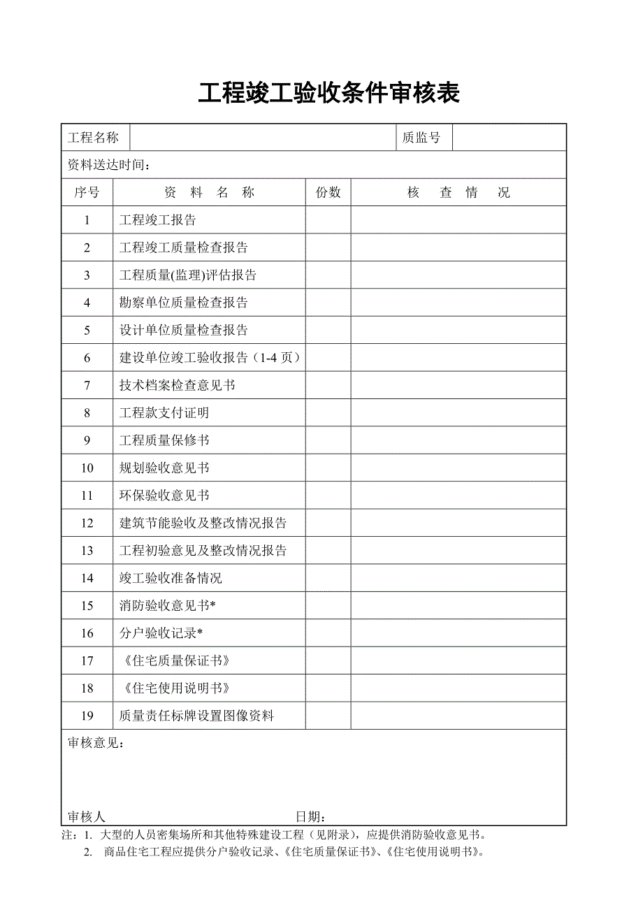 竣工验收资料目录.doc_第1页