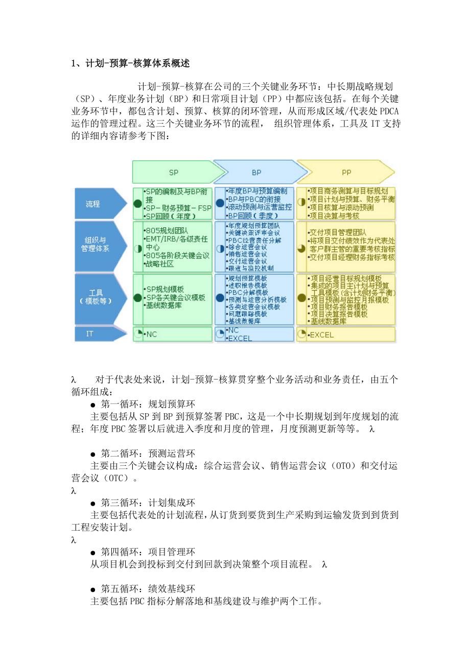 华为-计划、预算和核算_第1页