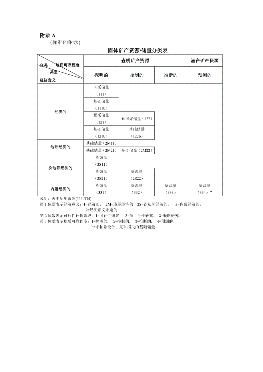 地质储量级别划分.doc_第1页