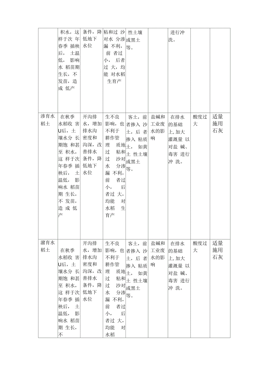 水稻土的组成、分类、特性_第2页