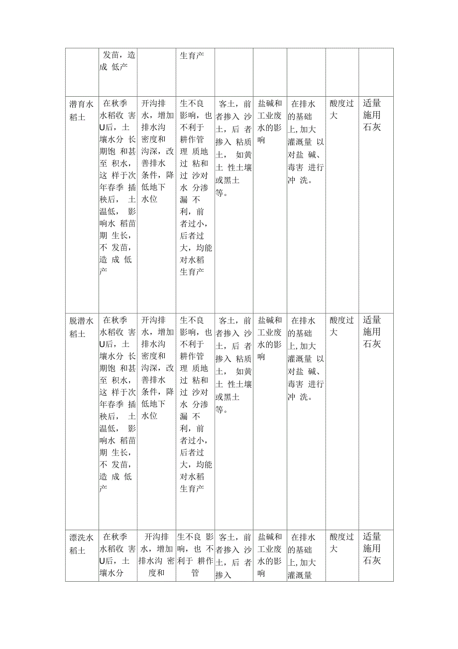 水稻土的组成、分类、特性_第3页
