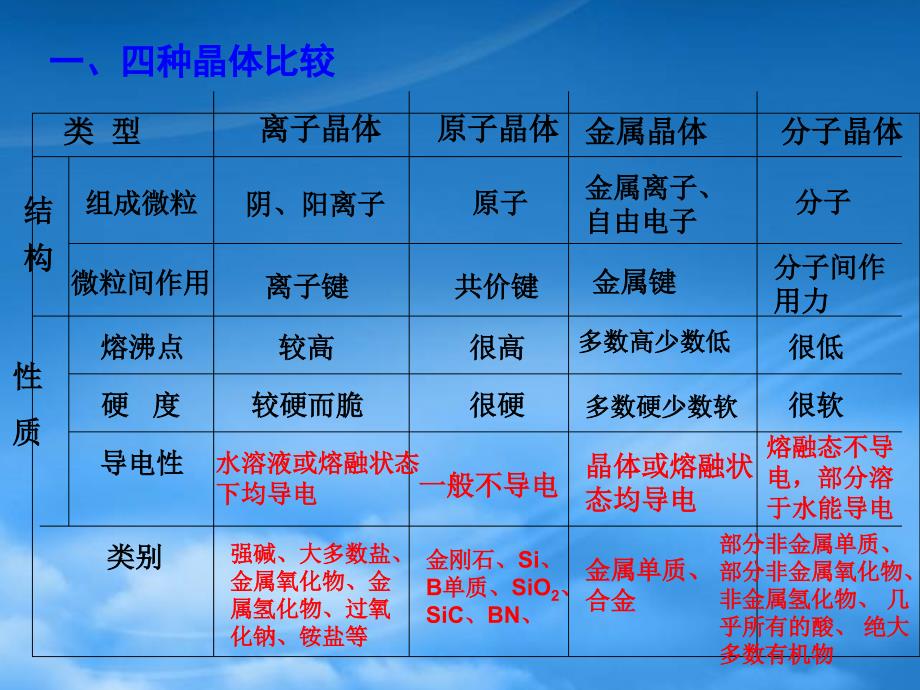 高中化学3.1晶体的常识课件新人教选修3_第3页