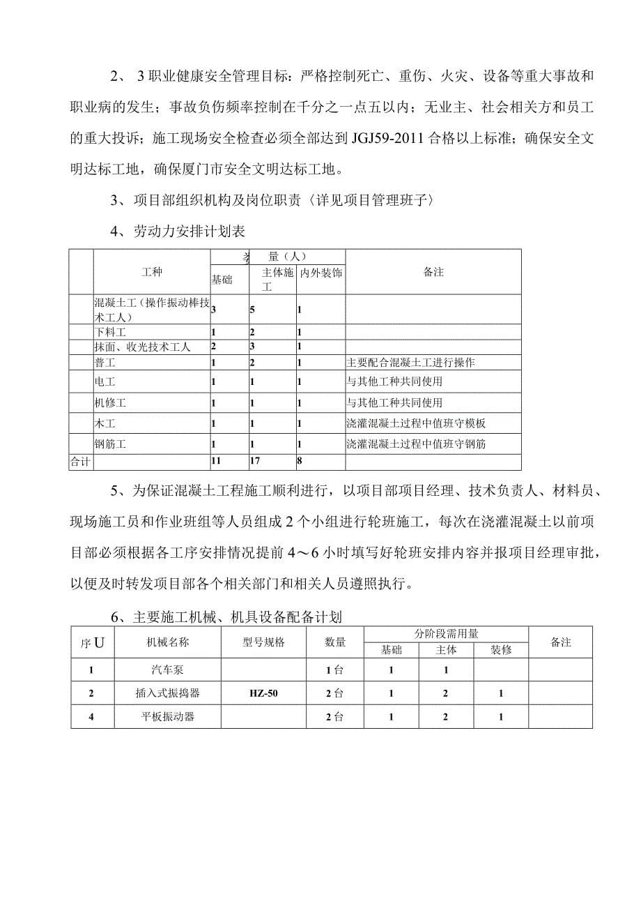 混凝土施工方案_第5页