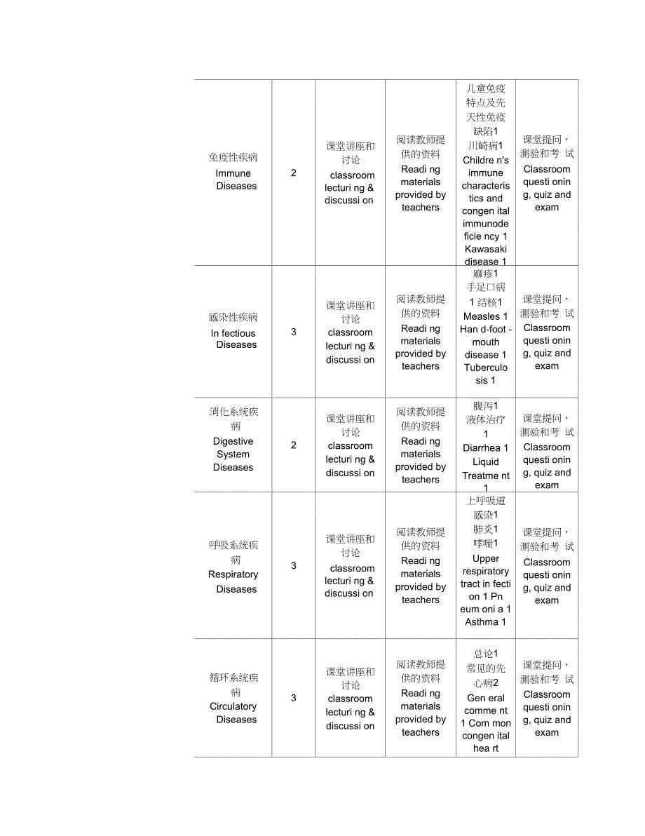 儿科学课程教学大纲_第5页