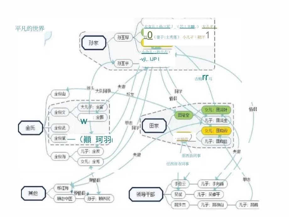 名著阅读《平凡的世界》ppt课件_第5页