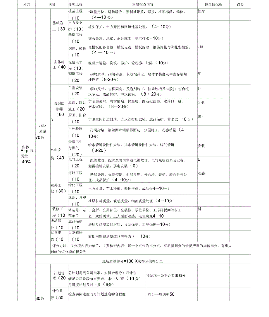 考核评分表模板_第3页