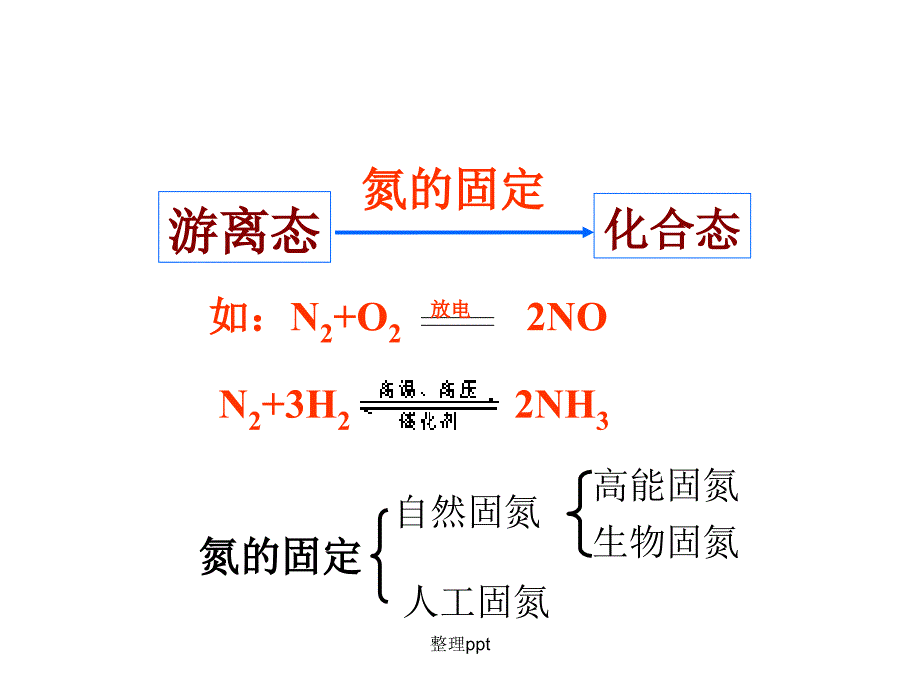 高一化学必修1第四章第四节氨硝酸硫酸新人教_第4页