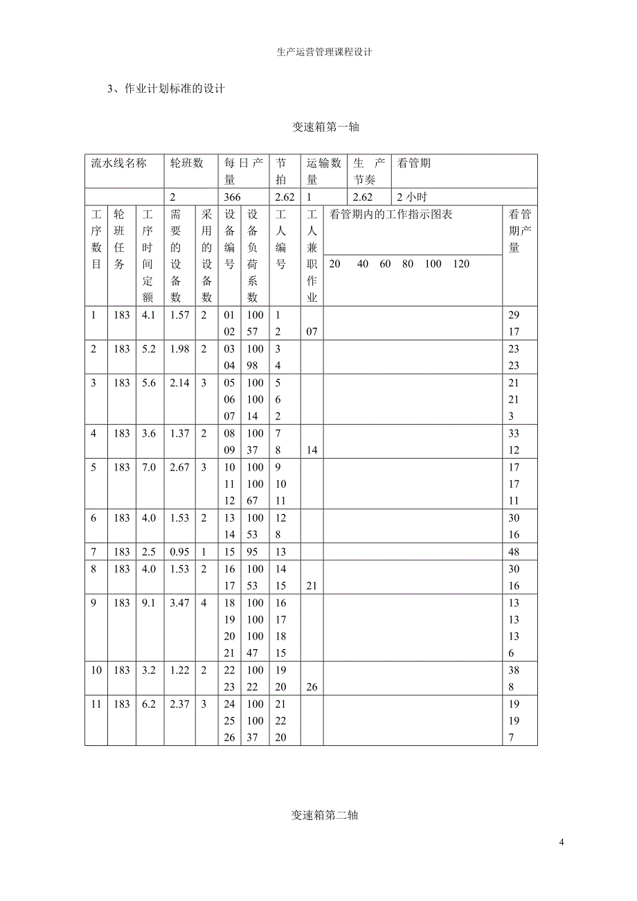 生产运营管理课程设计.doc_第4页