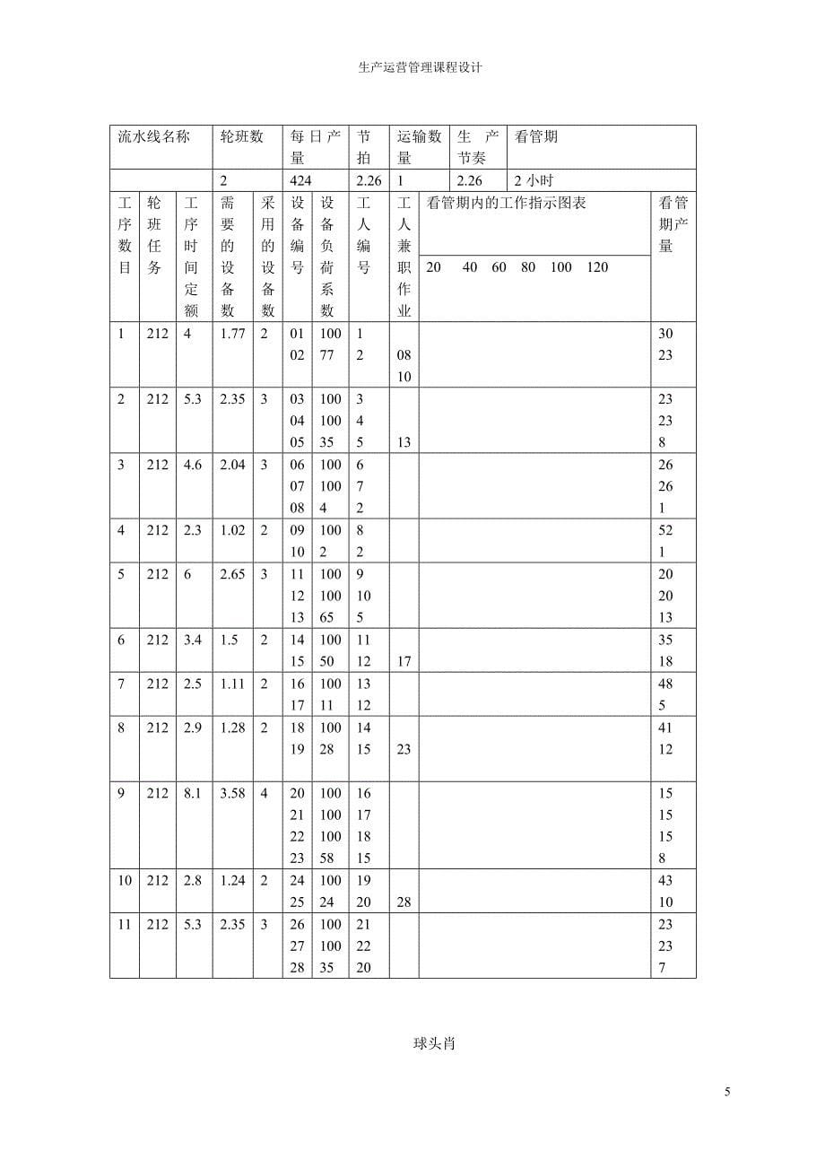 生产运营管理课程设计.doc_第5页