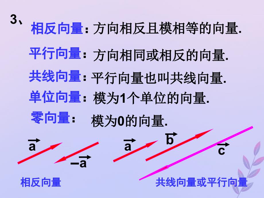 高中数学第二章空间向量与立体几何2.1从平面向量到空间向量课件3北师大版选修21_第3页