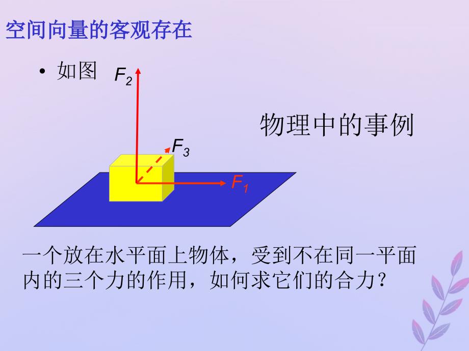 高中数学第二章空间向量与立体几何2.1从平面向量到空间向量课件3北师大版选修21_第4页