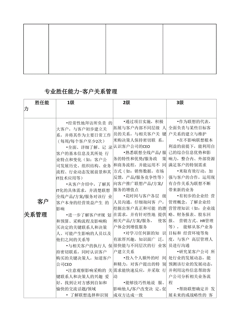 大客户销售岗位职责及胜任能力_第5页