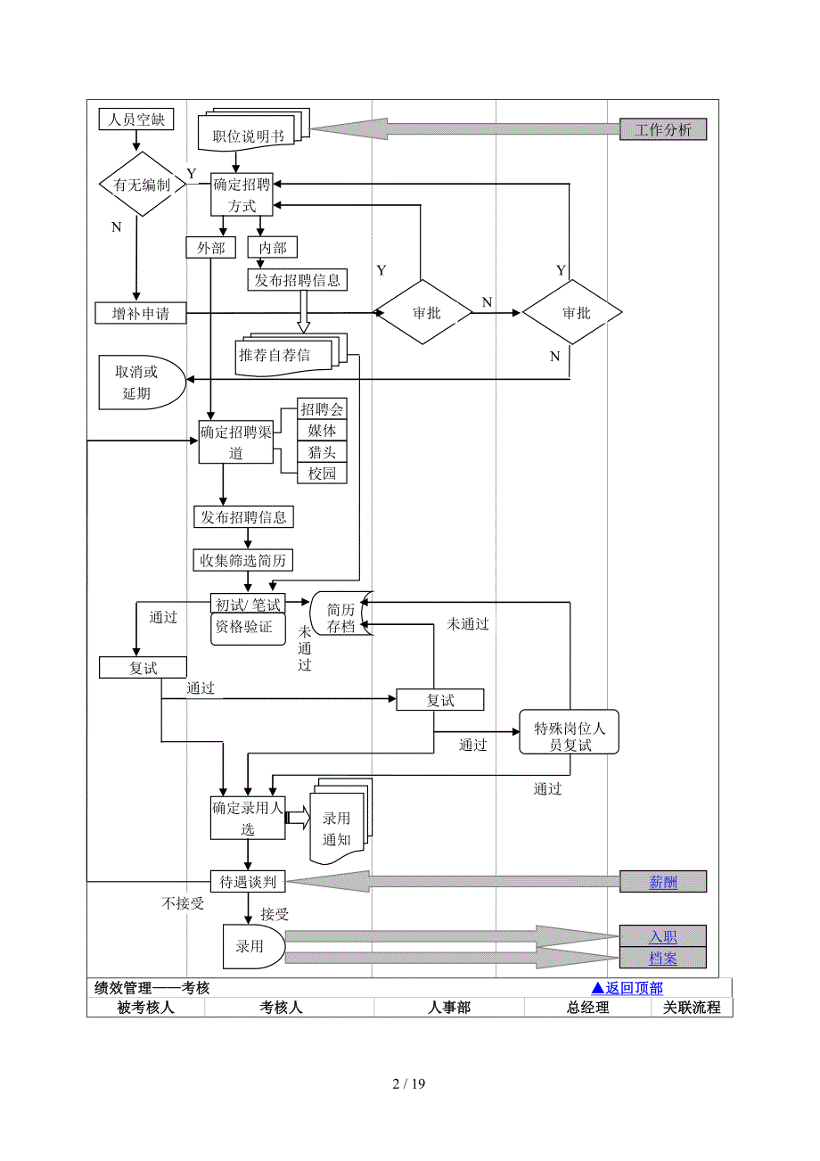 HR工作流程图_第2页