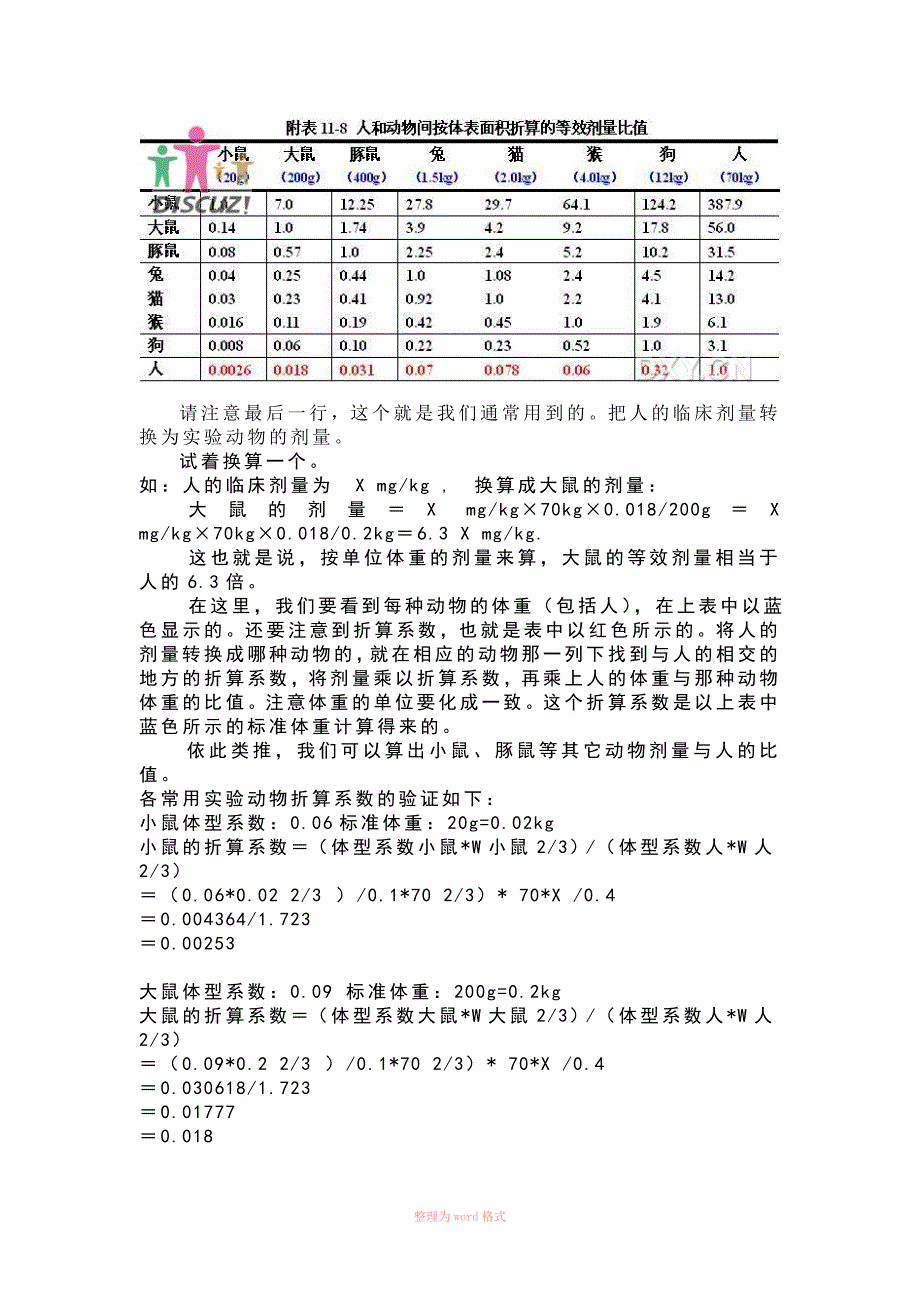 人和动物给药剂量换算_第1页