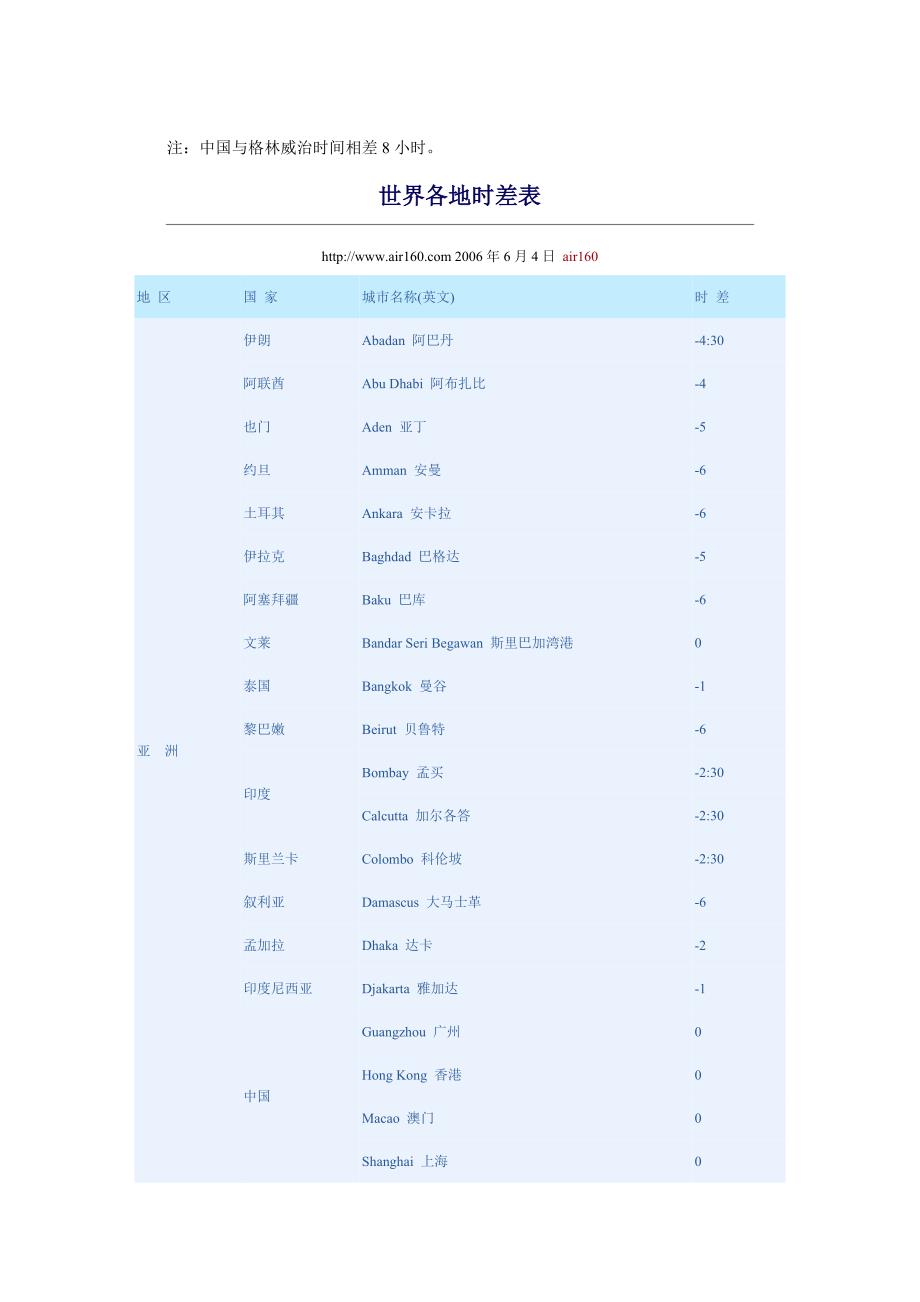 注中国与格林威治时间相差8小时.doc_第1页