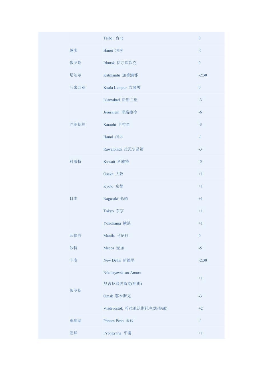 注中国与格林威治时间相差8小时.doc_第2页