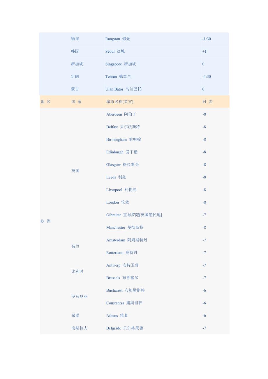 注中国与格林威治时间相差8小时.doc_第3页
