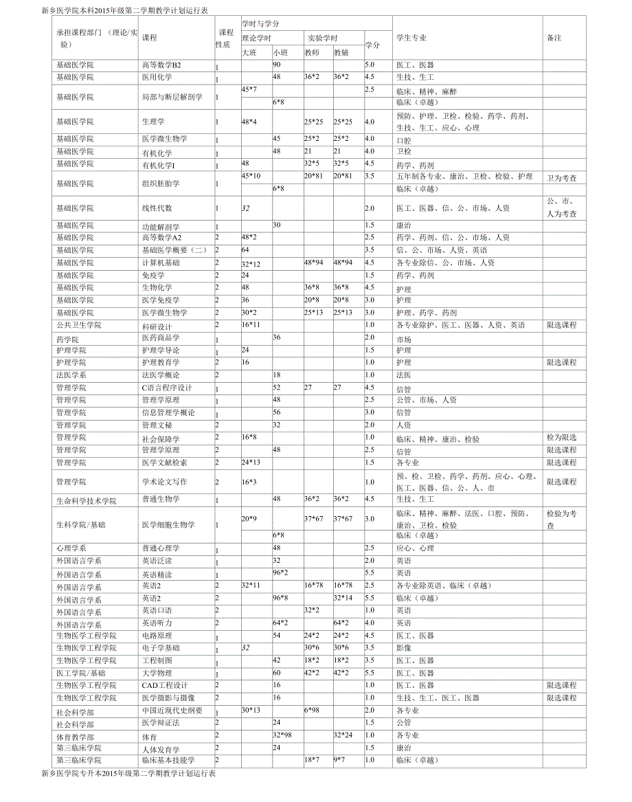 新乡医学院本科年级第二学期教学计划运行表_第1页