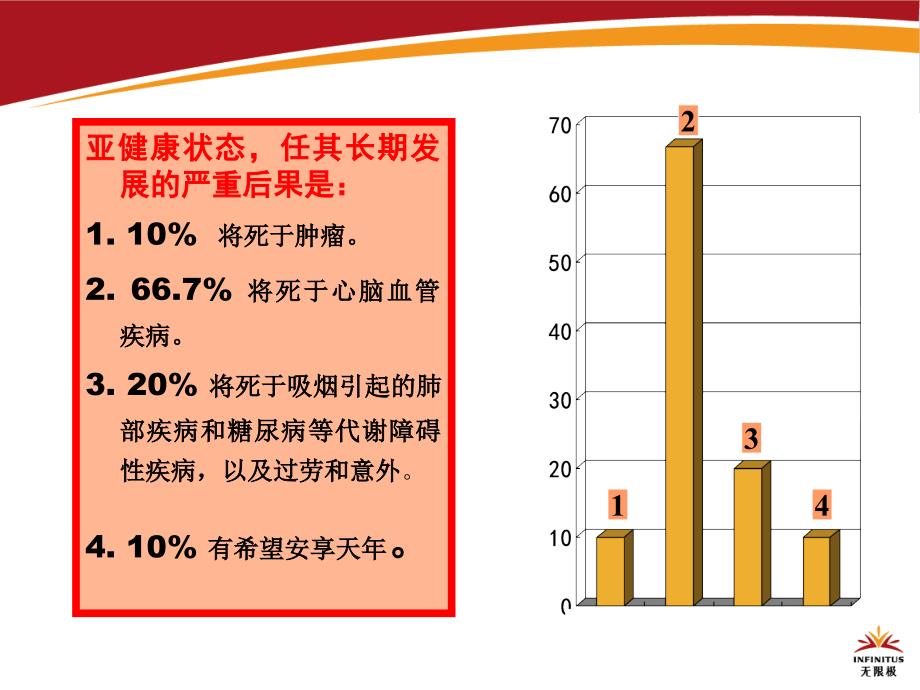 最新中医养生健康有约PPT文档_第4页