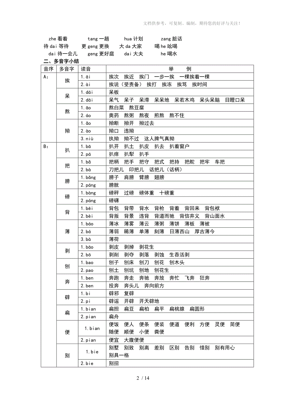 小学常见多音字总结_第2页