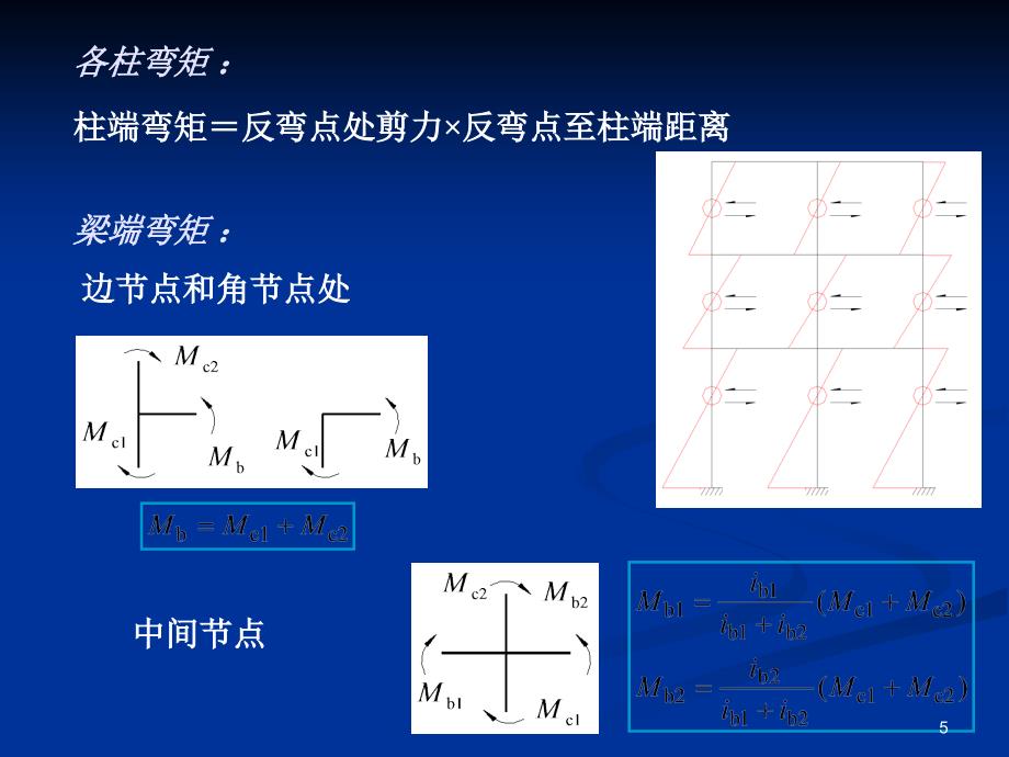 高层建筑结构设计D值法及侧移计算ppt课件_第5页