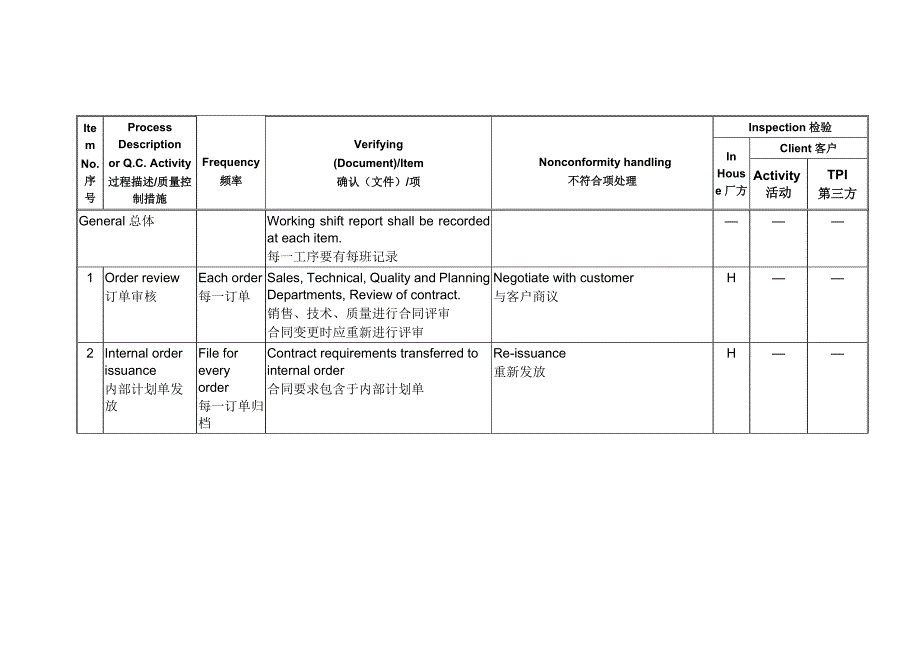 无缝钢管检验实验计划_第2页