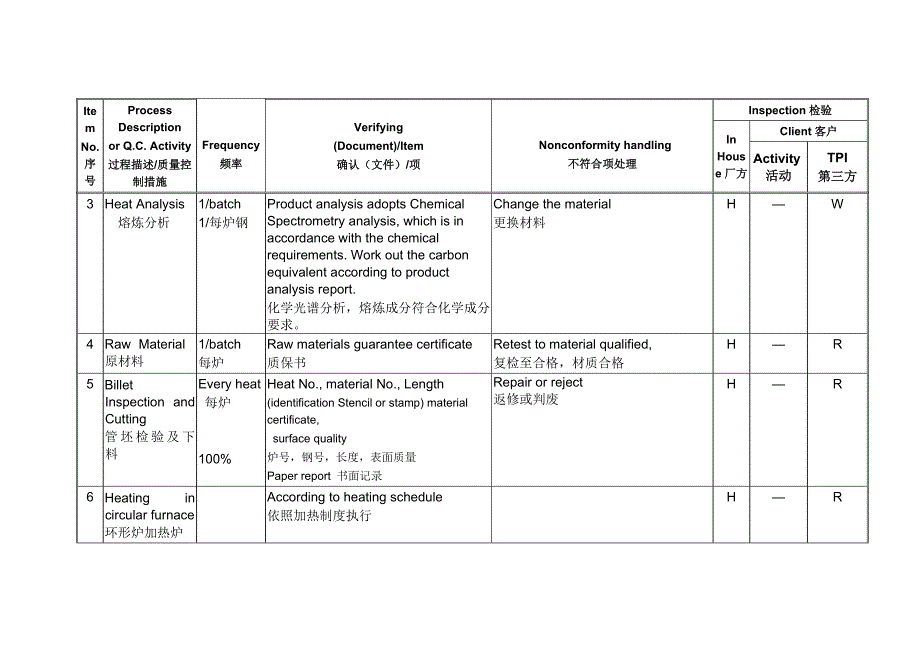 无缝钢管检验实验计划_第3页