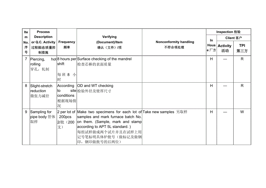 无缝钢管检验实验计划_第4页