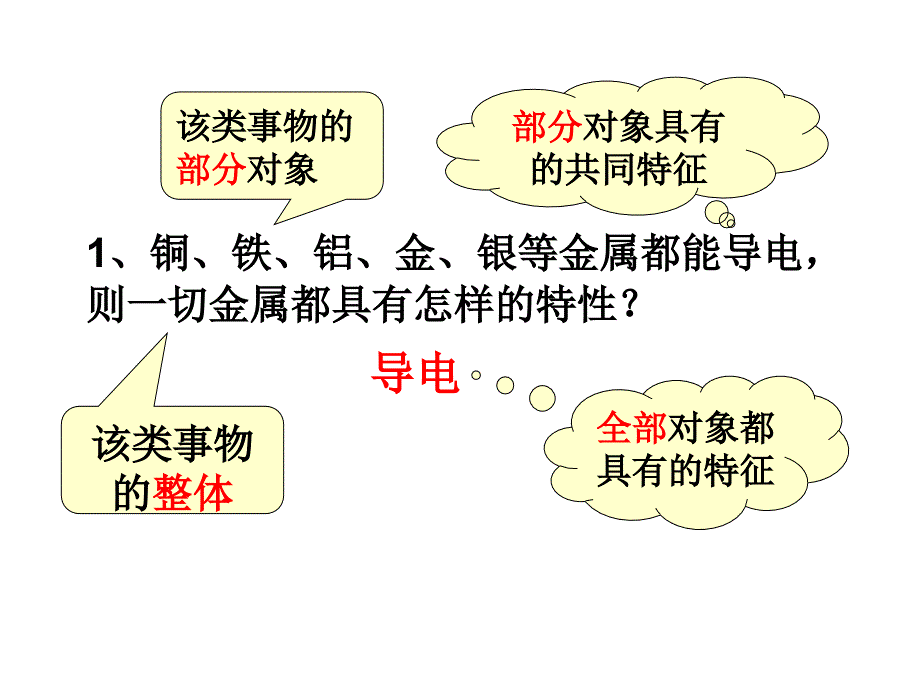 推理与证明课件_第4页